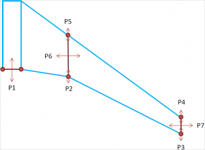 Wing planform parametrisation